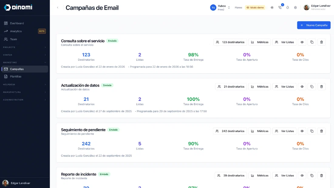 Campañas masivas con métricas en tiempo real